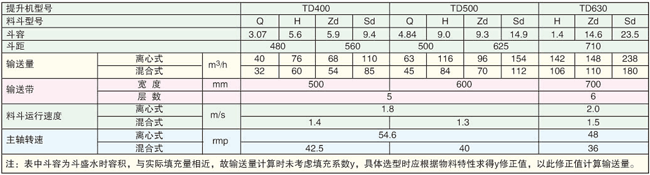 斗式提升机定做