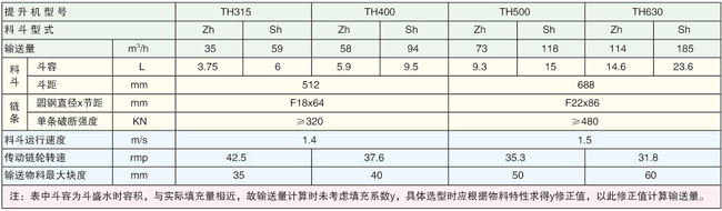 TH系列斗式提升机