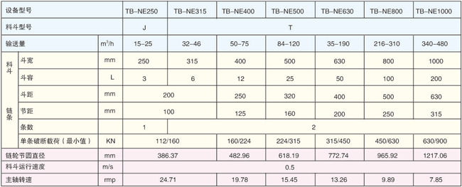 TB、NE 板链斗式提升机