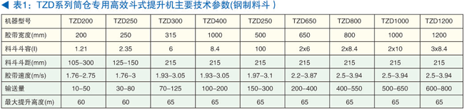 TZD筒仓专用高效斗式提升机