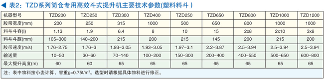 TZD筒仓专用高效斗式提升机