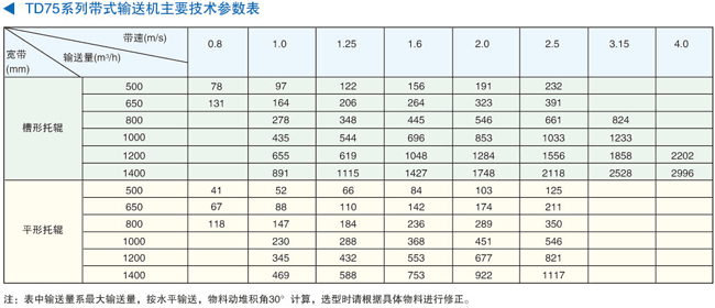 TD75系列带式输送机