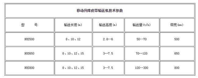 皮带输送机厂家