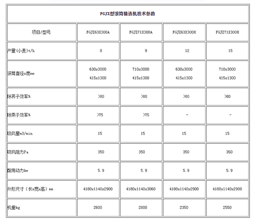 FGJZ型滚筒精选机