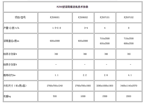FJXG型滚筒精选机