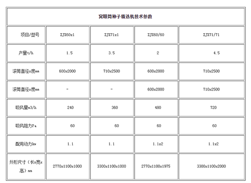 种子精选机设备