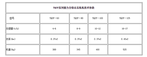 TQSF系列重力去石机系列