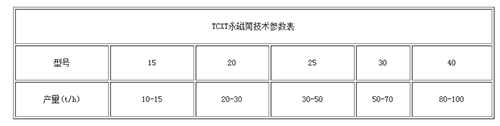 TCXT系列永磁筒