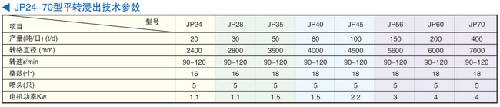 油脂浸出成套设备定制