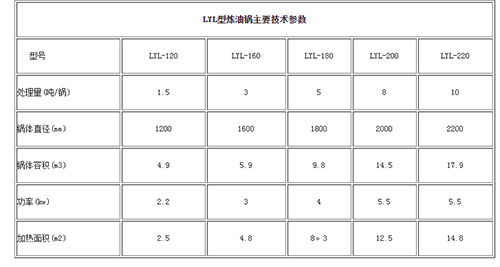 油脂精炼成套设备