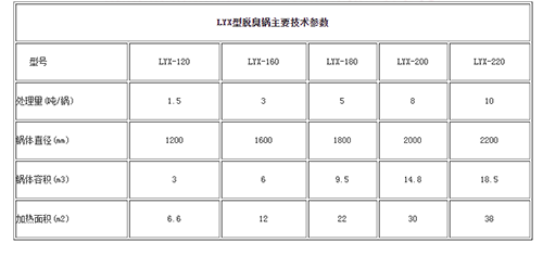 油脂精炼成套设备