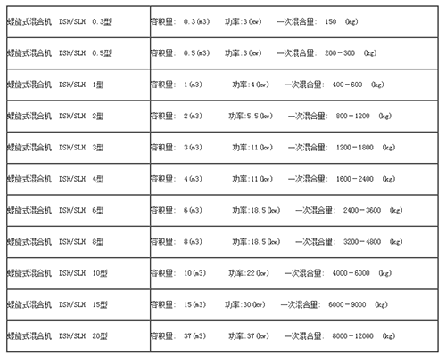 混合机设备