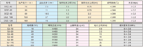 粉尘加湿搅拌机设备