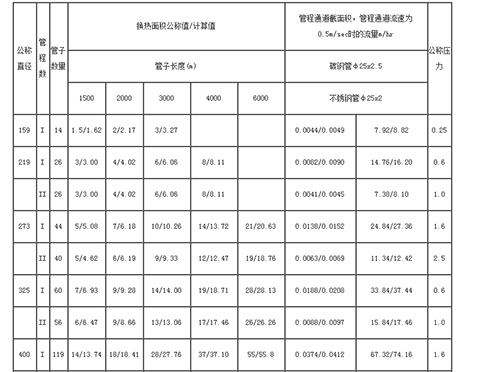 列管冷凝器