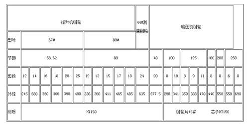 输送设备配件厂家