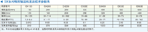 GX系列螺旋输送机