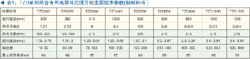 TZD筒仓专用高效斗式提升机