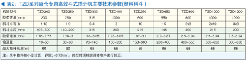 TZD筒仓专用高效斗式提升机