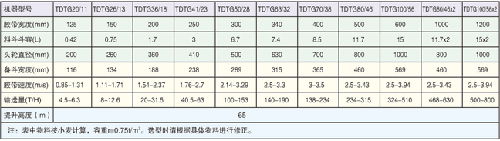 斗式提升机定做