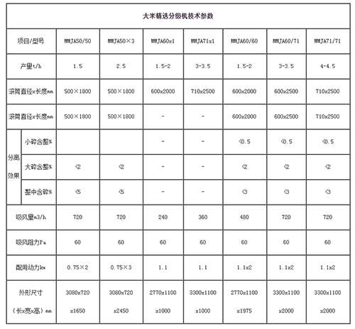 FGJZ型滚筒精选机