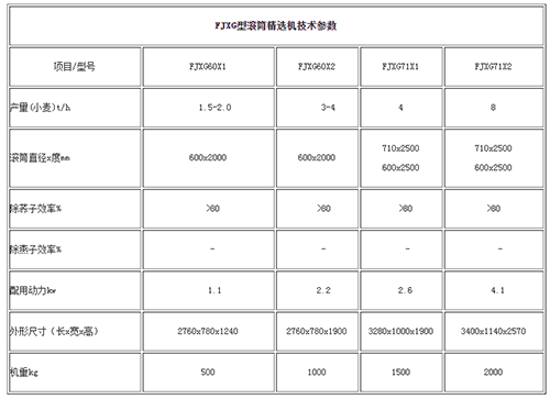 滚筒精选机定制